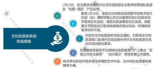 中指院2020年一季度中國文旅地產(chǎn)市場(chǎng)觀察 旅行社業(yè)務(wù)分析與展望