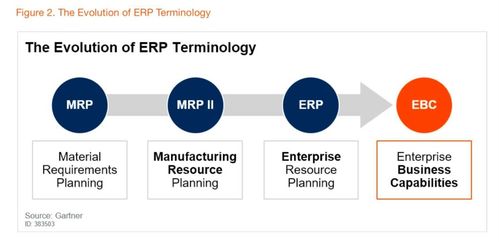 阿里云發(fā)布業(yè)務中臺產(chǎn)品BizWorks 中臺戰(zhàn)略演進，賦能旅游咨詢業(yè)數(shù)字化轉(zhuǎn)型