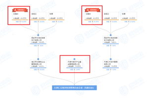 京東與海河產業基金聯手，共謀投資管理與咨詢新篇章